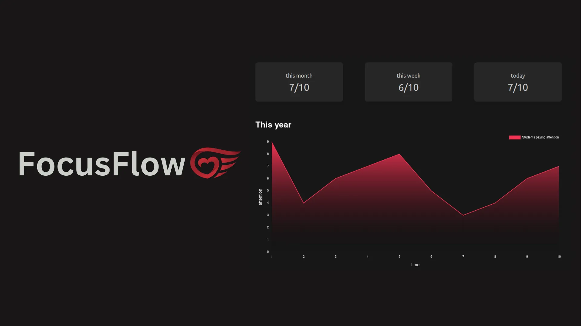 FocusFlow